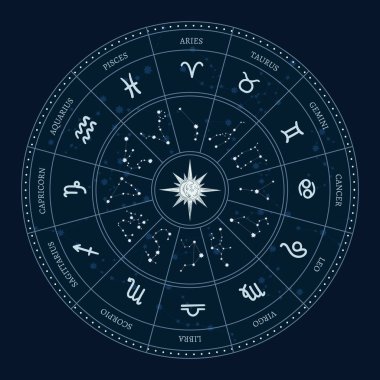 Astroloji burç işaretleri çemberi. Burç tekeri burç sembolleri, astrolojik takvim çizimi