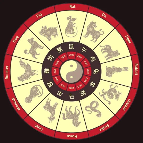 Calendario del círculo del zodíaco chino. Ronda horóscopo de porcelana tradicional, animal del año zodiacs vector ilustración — Vector de stock