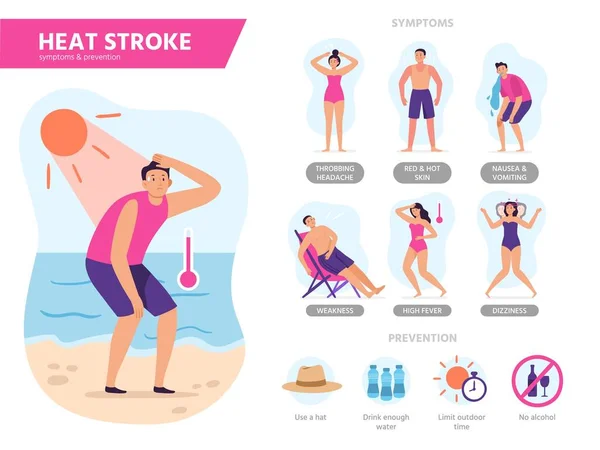 Sintomi da ictus termico. Protezione dagli urti solari, protezione da surriscaldamento estivo e giornate di sole spiaggia suggerimenti vettoriale infografica illustrazione — Vettoriale Stock