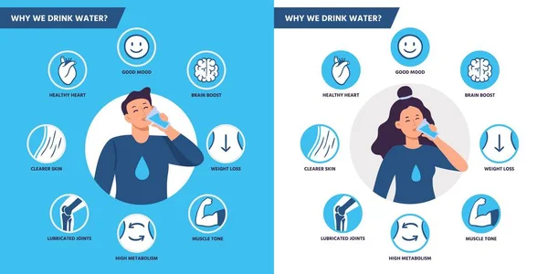 Beneficios del agua potable. Hidratación sana del cuerpo humano, hombre y mujer beben agua vector ilustración conjunto — Vector de stock