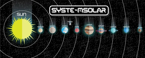 Flat solar system,planet — Stock Vector