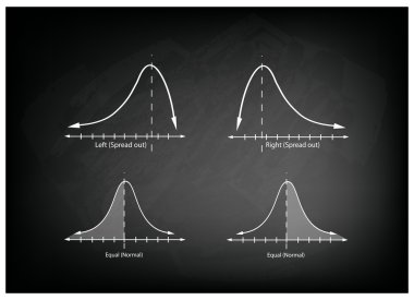Positve ve kara tahta negatif dağıtım eğride koleksiyonu