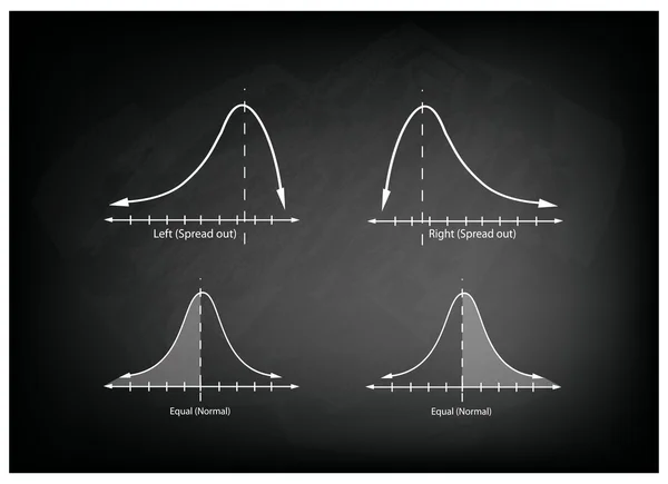 Collection de courbes de distribution Positve et Négative sur tableau — Image vectorielle