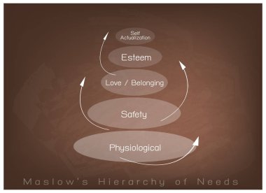  Hiyerarşisini grafik kara tahta arka plan üzerinde insan motivasyon ihtiyacı