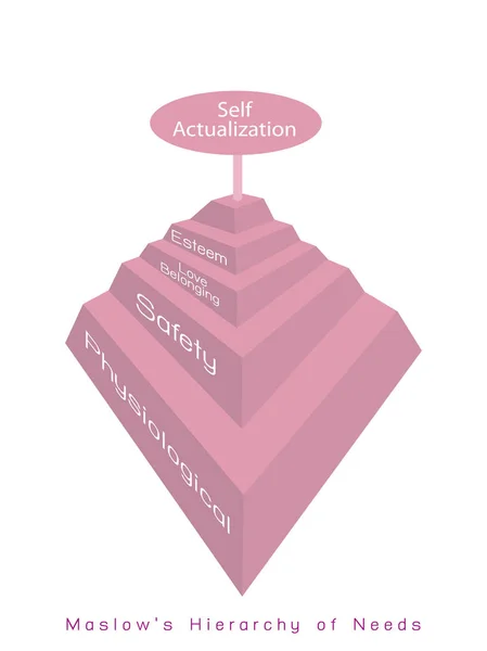 Hierarki av behov Diagram över människors Motivation — Stock vektor