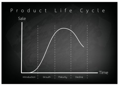 Ürün yaşam döngüsü pazarlama kavramı grafik grafik