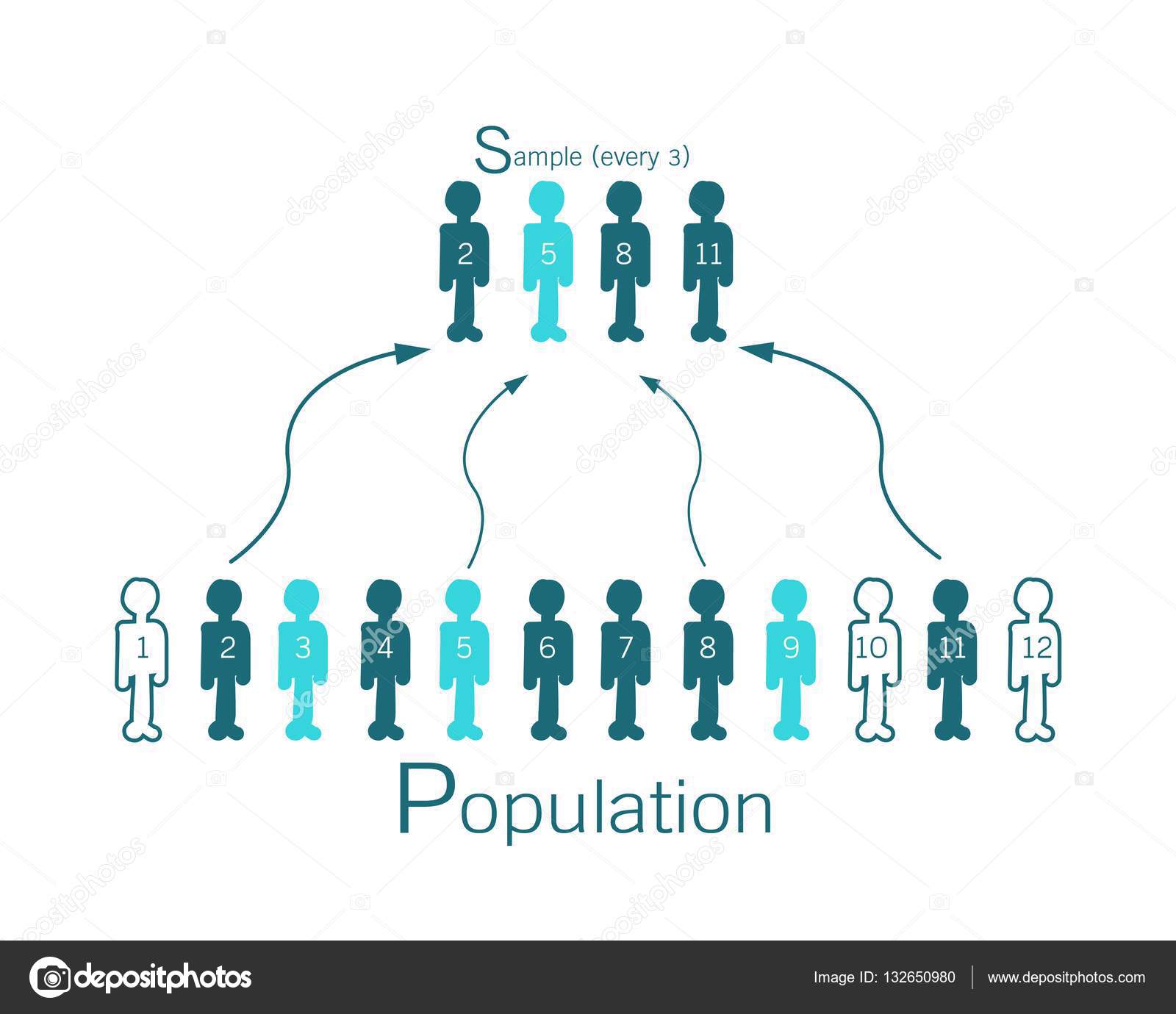 Sample And Population Research