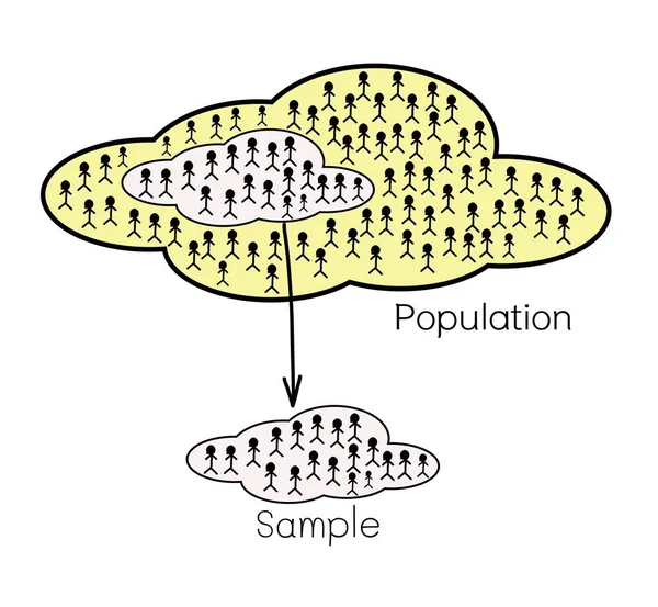 Processus de recherche Échantillonnage auprès d'une population cible — Image vectorielle