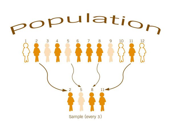 Исследовательский процесс выборки из целевой популяции
