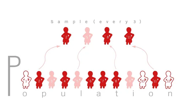 Processus de recherche Échantillonnage auprès d'une population cible — Image vectorielle