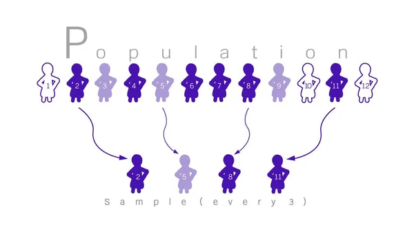 Amostragem do processo de pesquisa de uma população-alvo —  Vetores de Stock