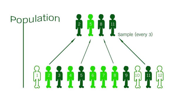 Исследовательский процесс выборки из целевой популяции
