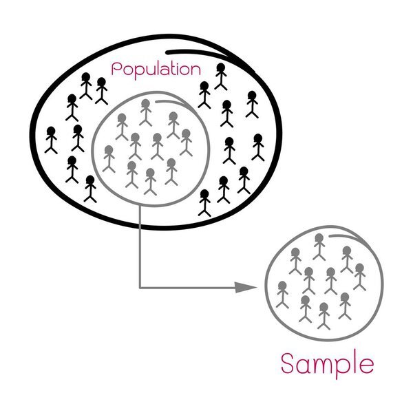 Исследовательский процесс выборки из целевой популяции
