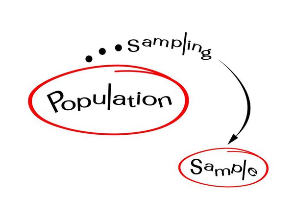 Исследовательский процесс выборки из целевой популяции
