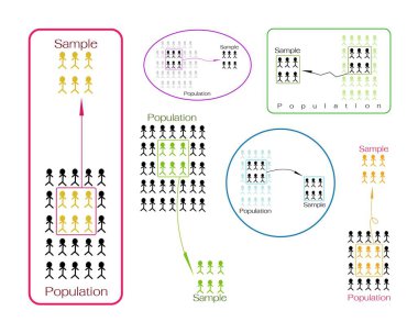 Set of Research Process Sampling from A Target Population clipart