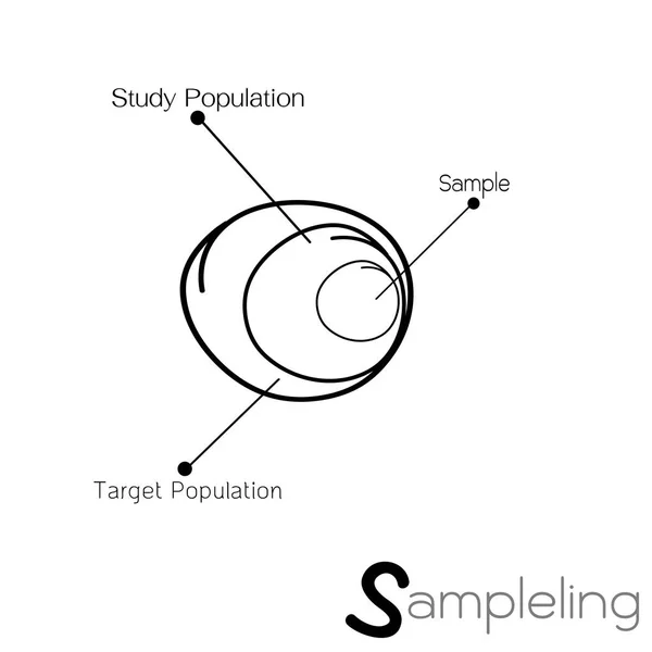 Processus de recherche Échantillonnage auprès d'une population cible — Image vectorielle