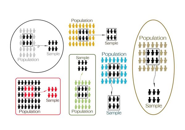 Набор выборки исследовательского процесса из целевой популяции
