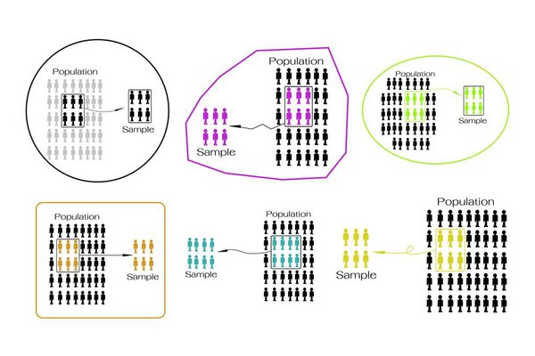 Набор выборки исследовательского процесса из целевой популяции
