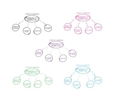Olasılık örnekleme yöntemi grafik türü