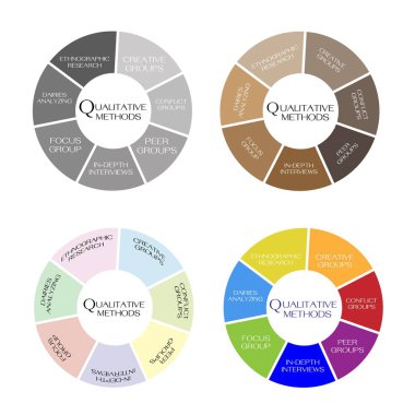 Nitel ölçüm yöntemleri çeşitli türü