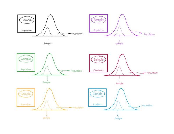 Нормальная кривая распределения с выборкой исследовательского процесса
