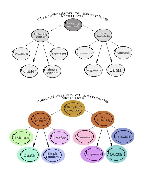 Snowball Sampling, The Sampling Methods in Qualitative Research — Stock