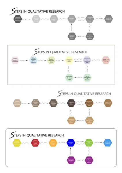 Conjunto de 8 pasos en el proceso de investigación cualitativa . — Archivo Imágenes Vectoriales