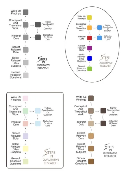 8 步定性研究过程中的一整套. — 图库矢量图片