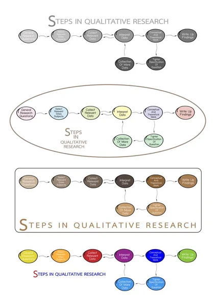 Ensemble de 8 étapes du processus de recherche qualitative . — Image vectorielle