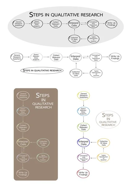 Set of 8 Step in Qualitative Research Process. — Stock Vector