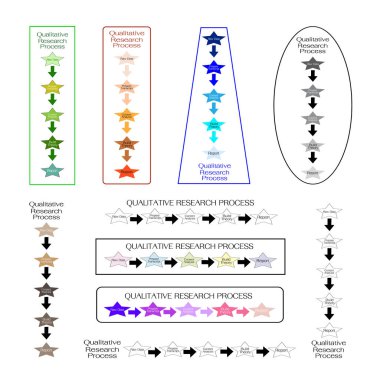 Nitel araştırma sürecinde 5 adım kümesi