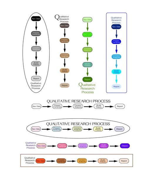 Conjunto de 5 pasos en el proceso de investigación cualitativa — Archivo Imágenes Vectoriales