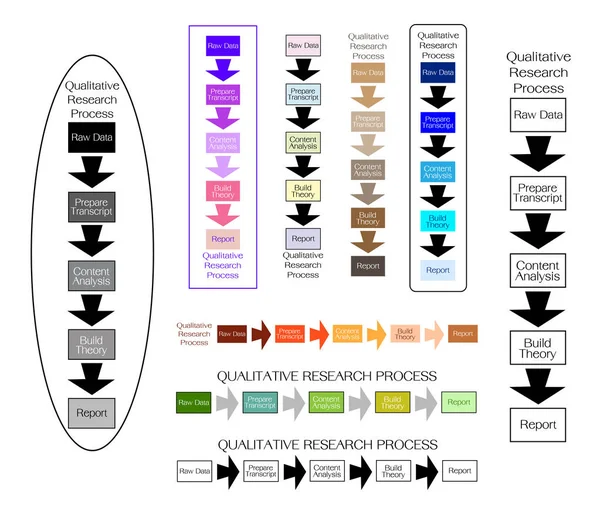 5 步定性研究过程中的一整套 — 图库矢量图片