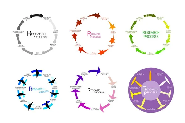 7 Step of Qualitative Research Process — Stock Vector