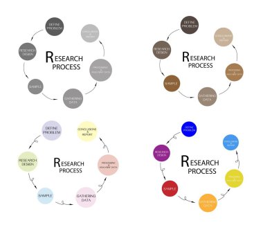 Altı adım araştırma Procress yöntemleri ölçüm