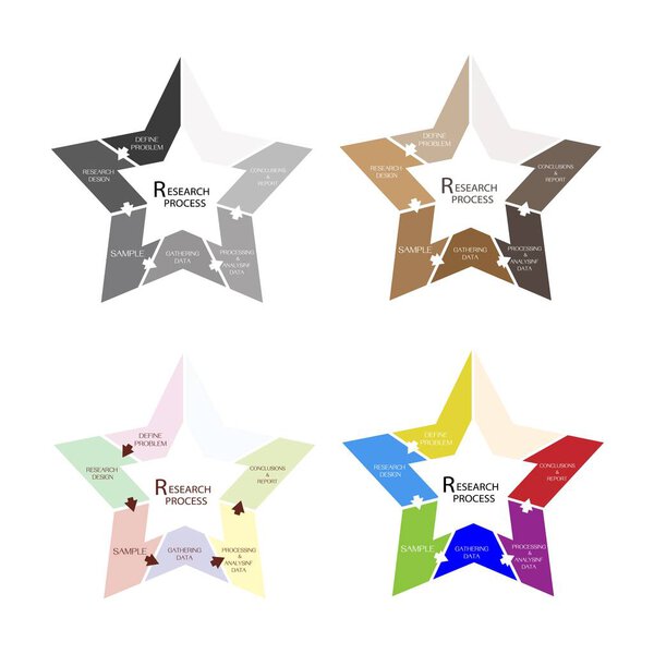 Измерение шести этапов исследовательского процесса
