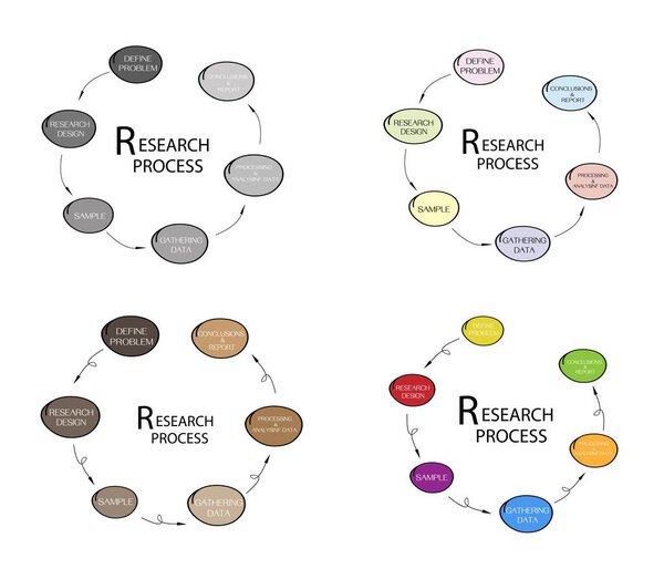 Комплект из шести шагов в процессе качественных и количественных исследований
.