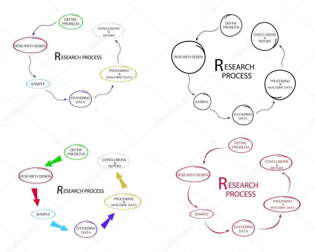 Set of Six Step in Qualitative and Quantitative Research Process