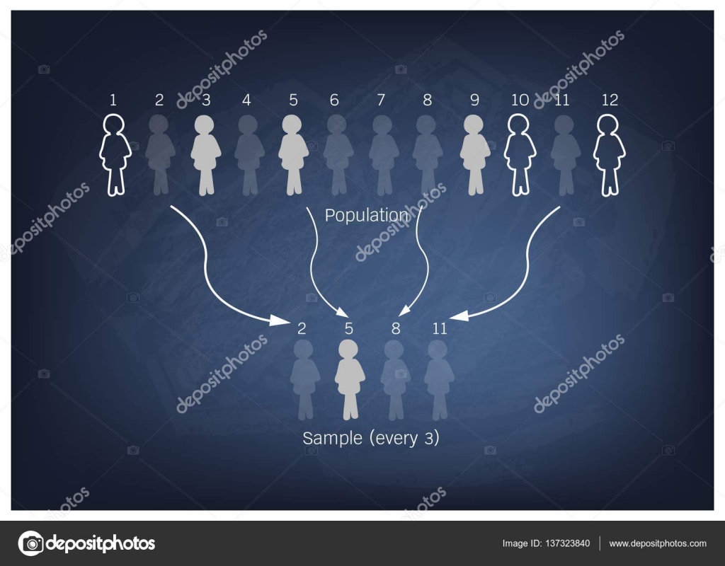 Research Process Sampling from A Target Population Stock Vector Image ...
