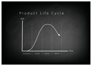 Ürün yaşam döngüsü kara tahta üzerinde pazarlama kavramı