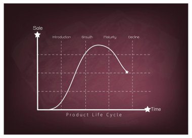 Ürün yaşam döngüsü kara tahta üzerinde pazarlama kavramı