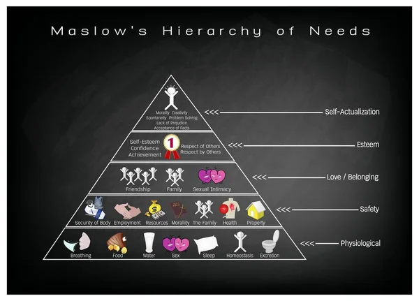 Hierarquia de Necessidades Diagrama de Motivação Humana em Chalkboard —  Vetores de Stock