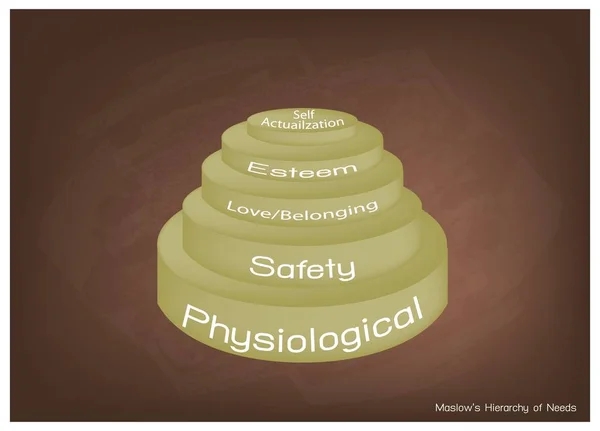 Hiérarchie des besoins Diagramme de la motivation humaine sur tableau — Image vectorielle