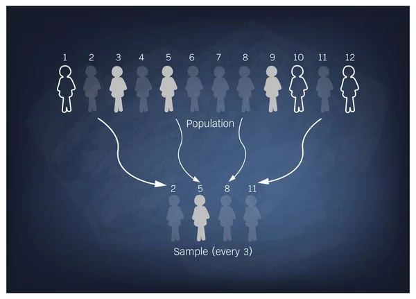 研究的目标人口从过程抽样 — 图库矢量图片