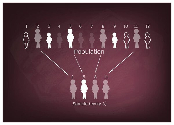 Исследовательский процесс выборки из целевой популяции
