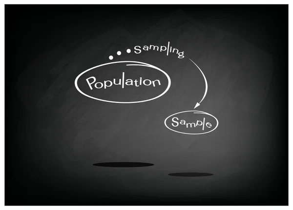 Processus de recherche Échantillonnage auprès d'une population cible — Image vectorielle