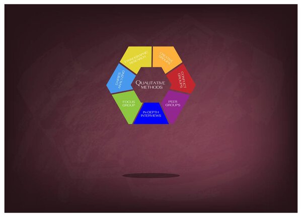 График методов в качественном измерении
