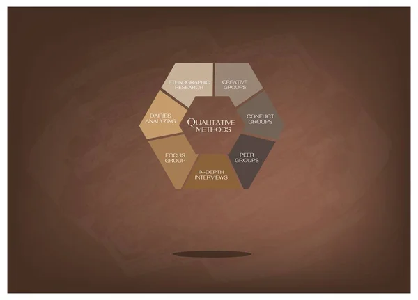 Grafico dei metodi nella misurazione qualitativa — Vettoriale Stock