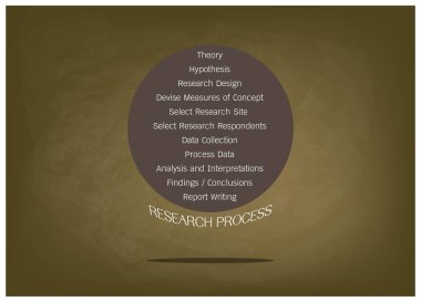 Onbir yeşil kara tahta araştırma sürecinde adım