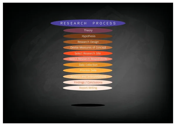 Elf Schritte im Forschungsprozess auf schwarzer Tafel — Stockvektor